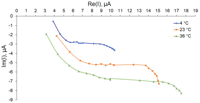 Figure 8