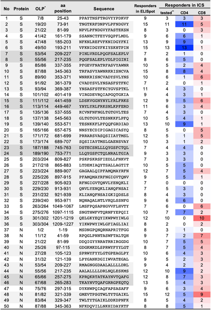 FIG 3