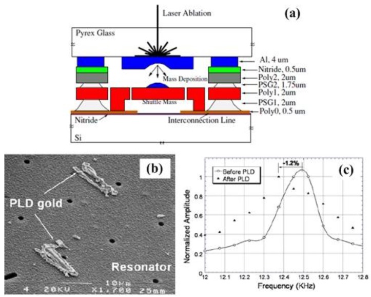 Figure 36