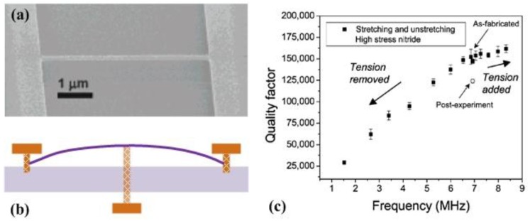 Figure 31