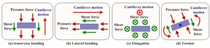 Figure 18