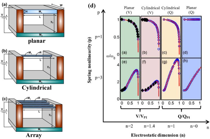 Figure 21