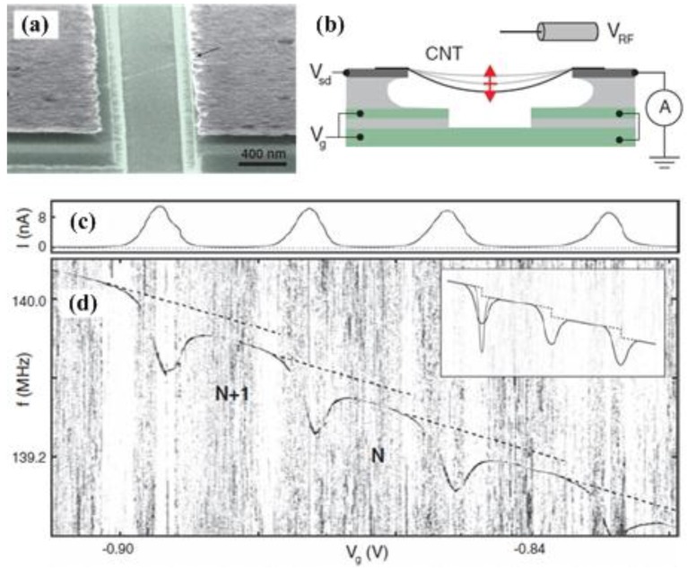 Figure 22