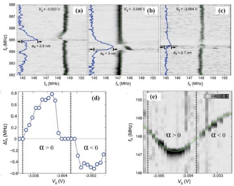 Figure 30