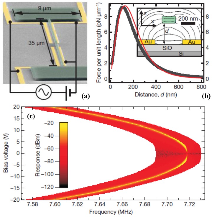 Figure 28