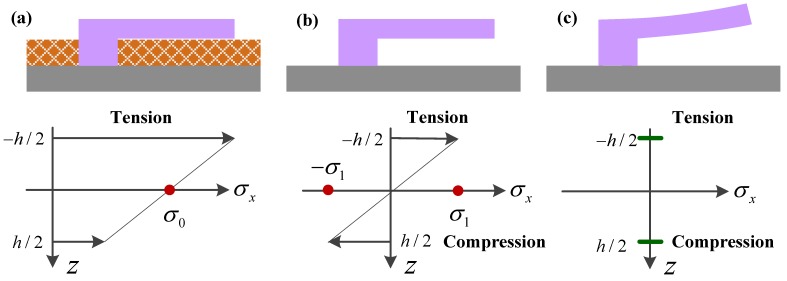 Figure 16