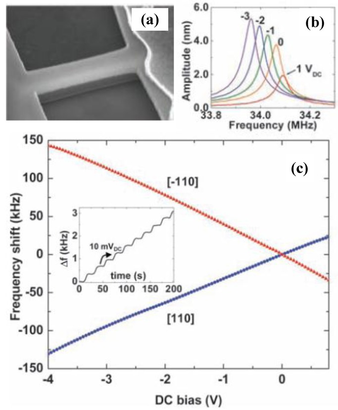 Figure 27