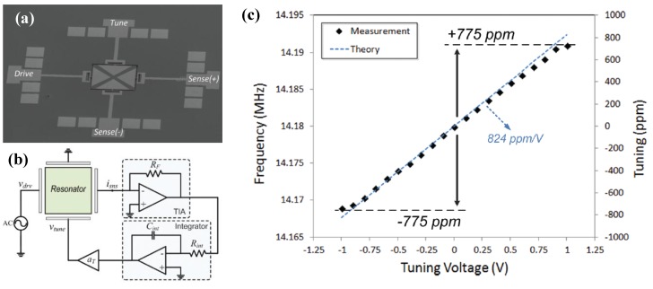 Figure 32