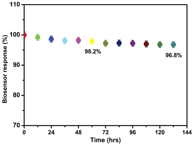 Figure 11