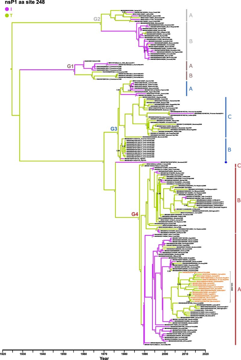 Figure 2.