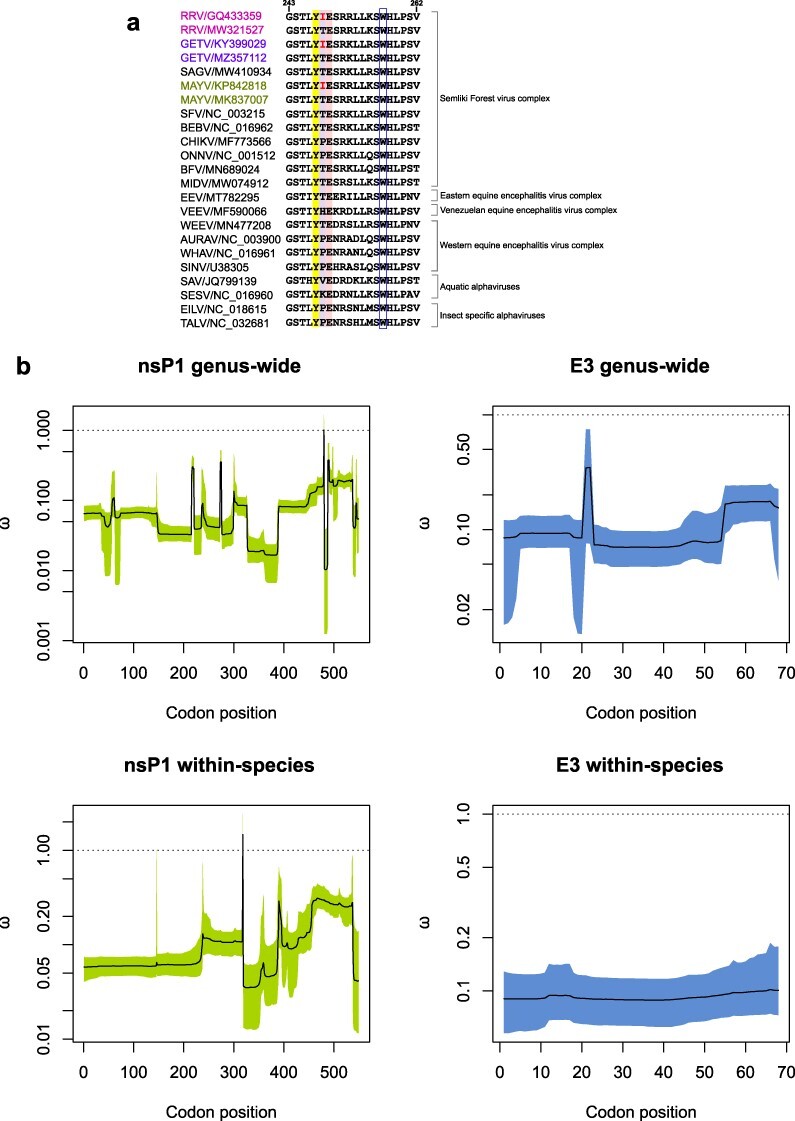 Figure 3.