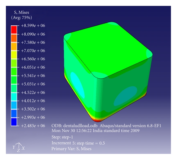 Figure 5