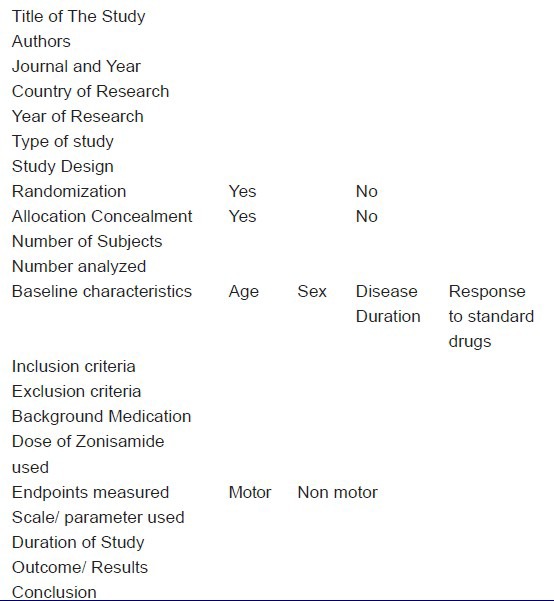 graphic file with name IJPharm-45-547-g001.jpg