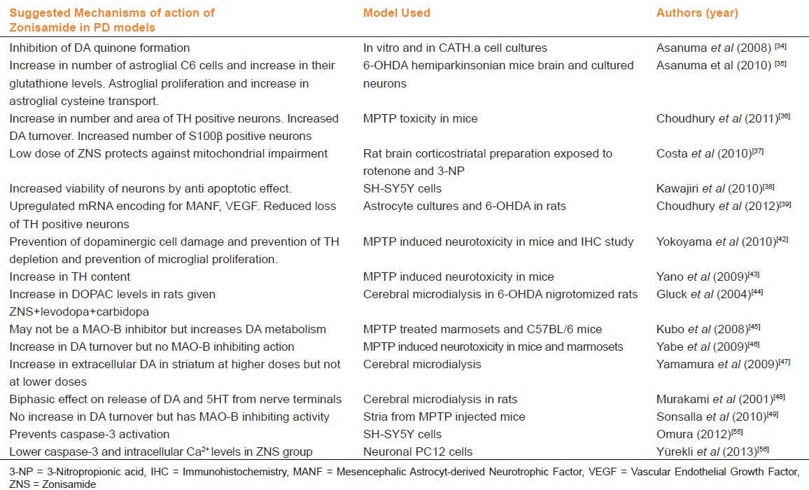 graphic file with name IJPharm-45-547-g003.jpg