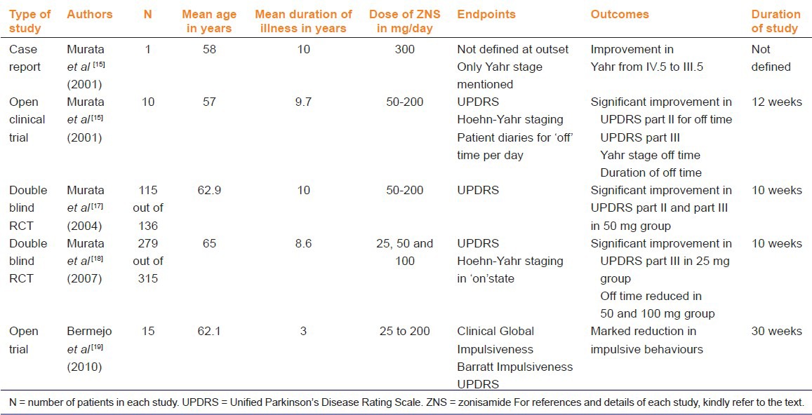 graphic file with name IJPharm-45-547-g002.jpg