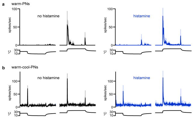 Extended Data Figure 7