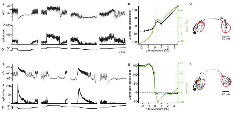 Extended Data Figure 10