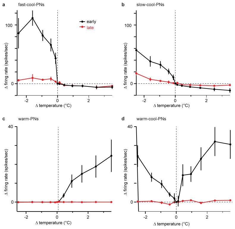 Extended Data Figure 3