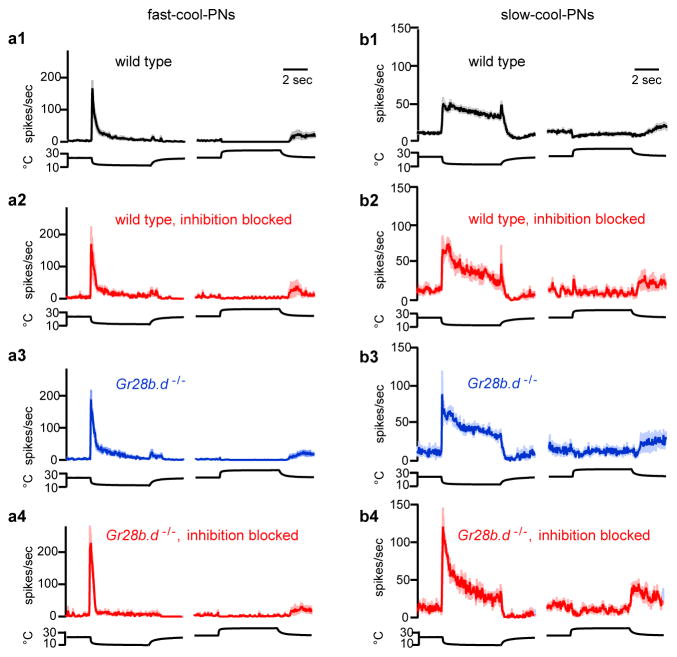 Extended Data Figure 5