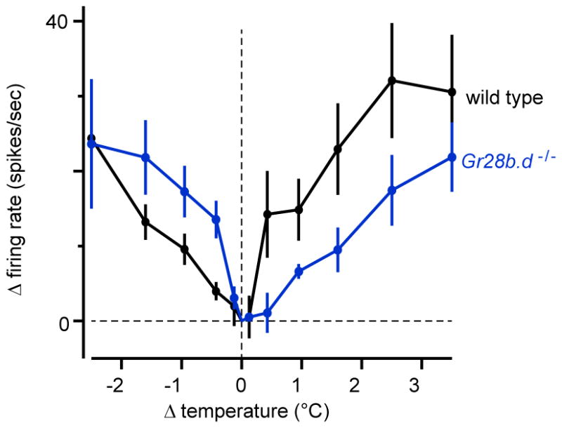 Extended Data Figure 8