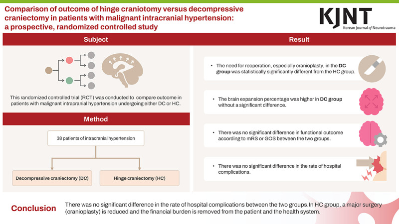 graphic file with name kjn-20-262-abf001.jpg