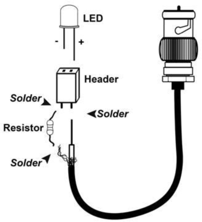 Figure 2.