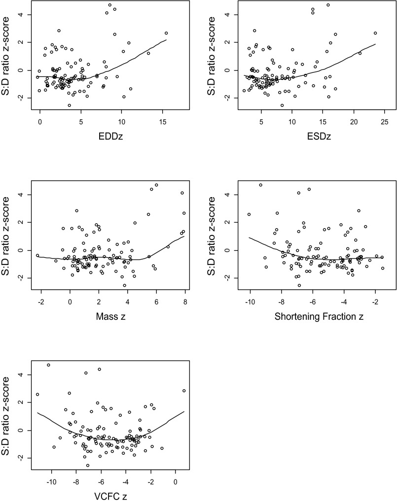 Fig. A1.