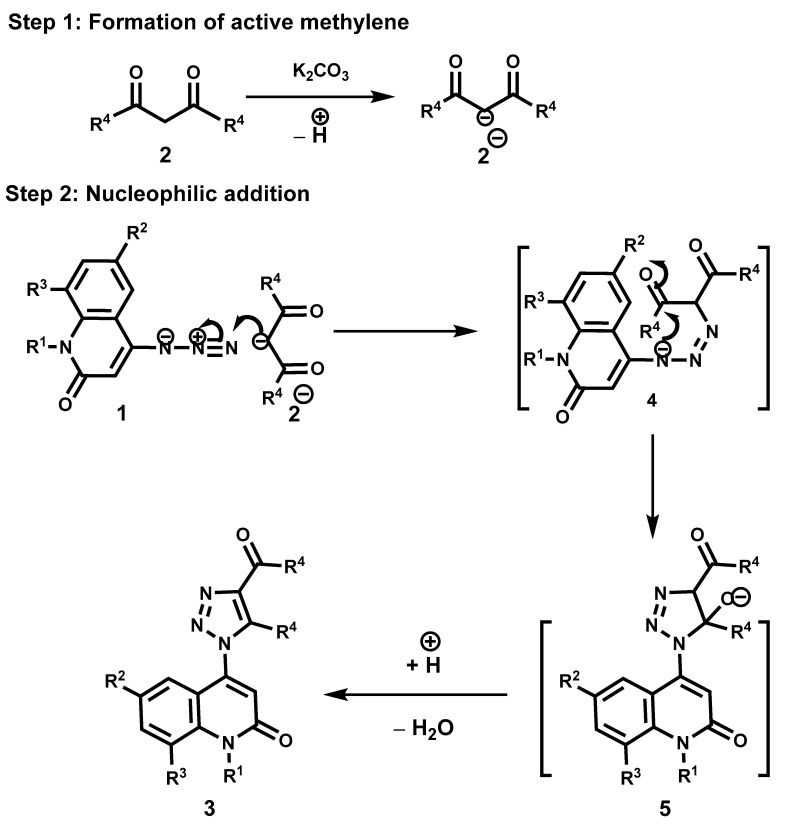 Scheme 2