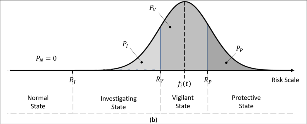 Figure 2 –