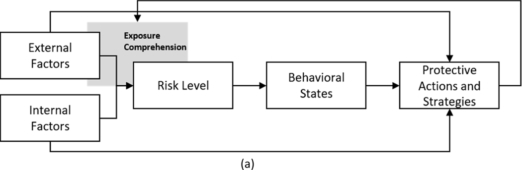 Figure 1 –