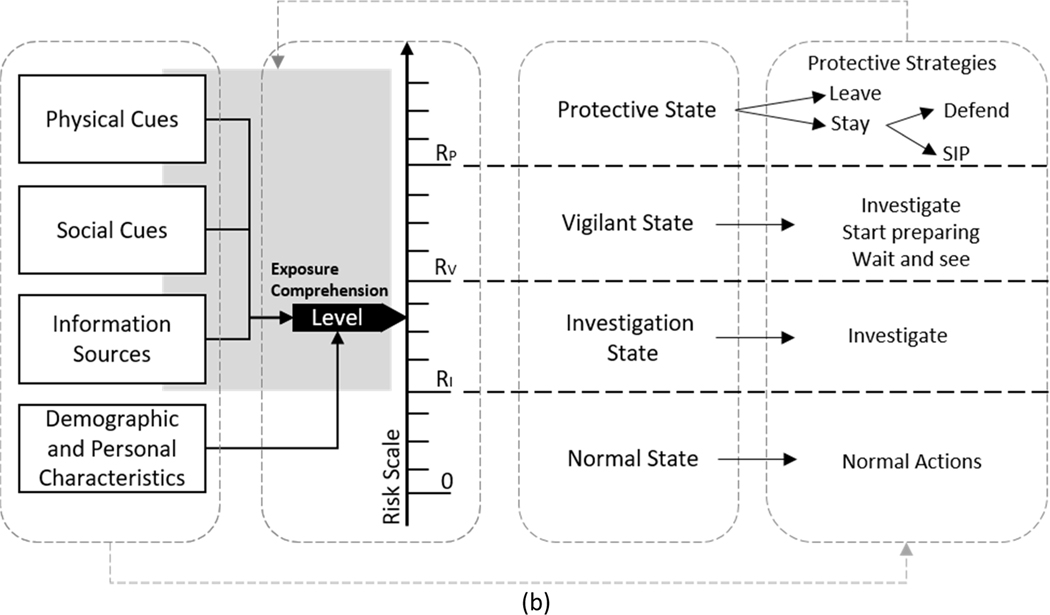 Figure 1 –