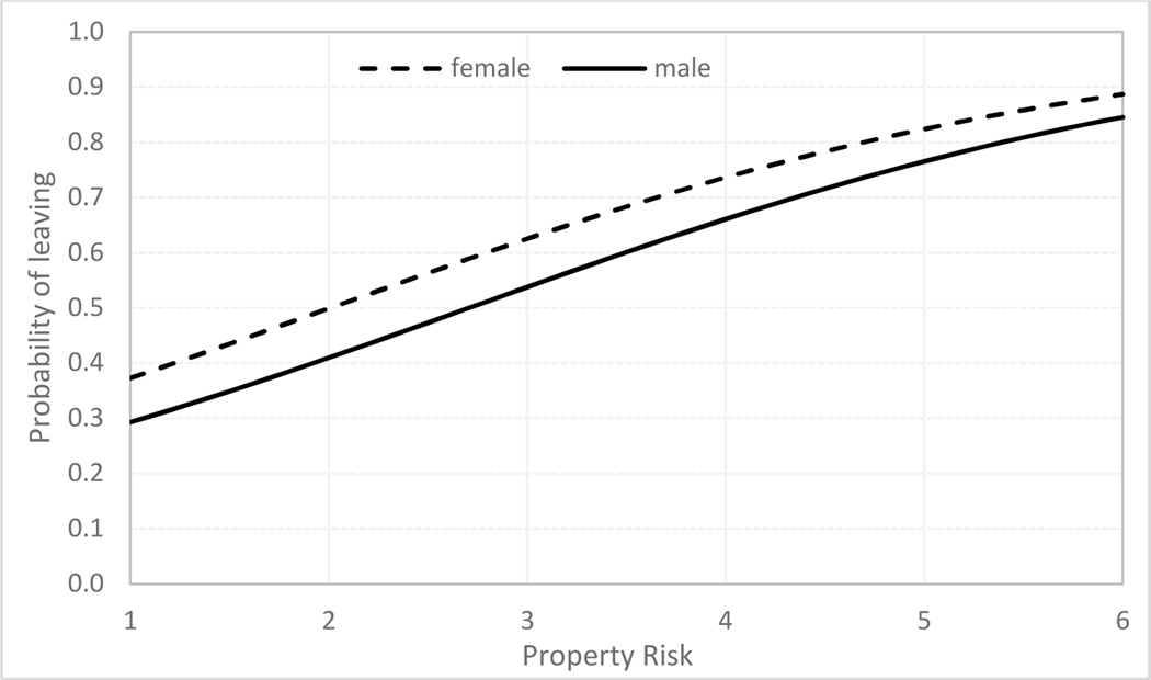 Figure 4 –