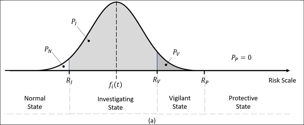 Figure 2 –