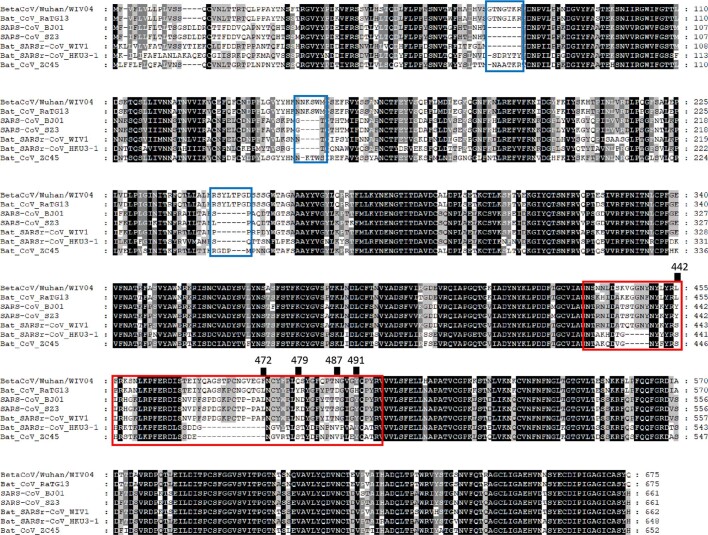 Extended Data Fig. 3