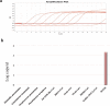 Extended Data Fig. 4