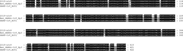 Extended Data Fig. 5