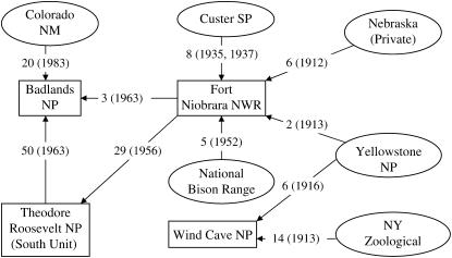 Figure 1.—