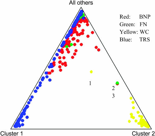 Figure 2.—