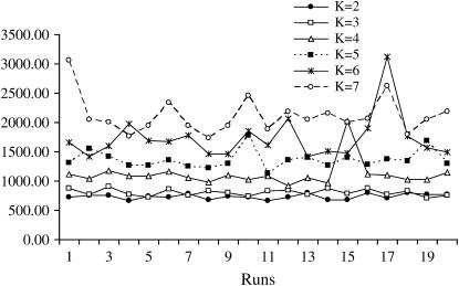 Figure 4.—