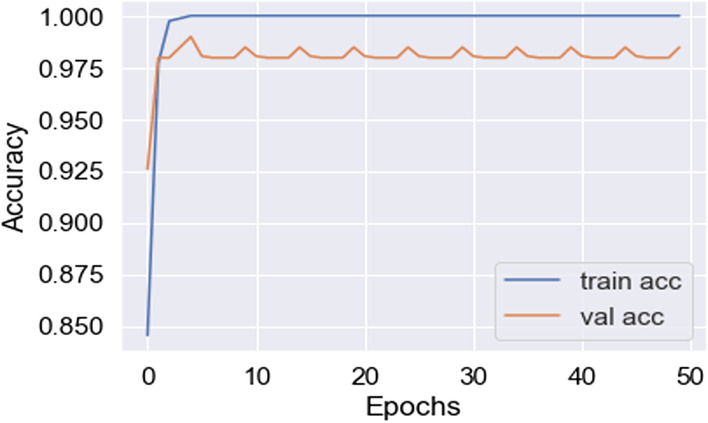 Fig. 11