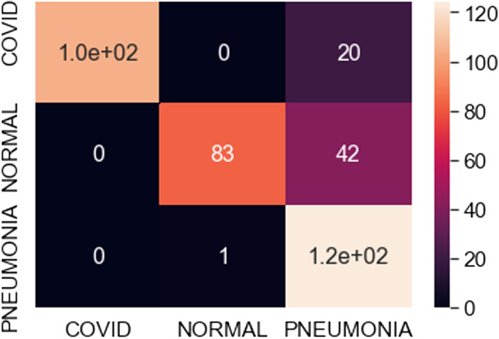 Fig. 19