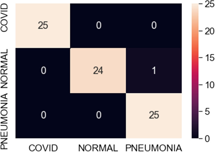 Fig. 16