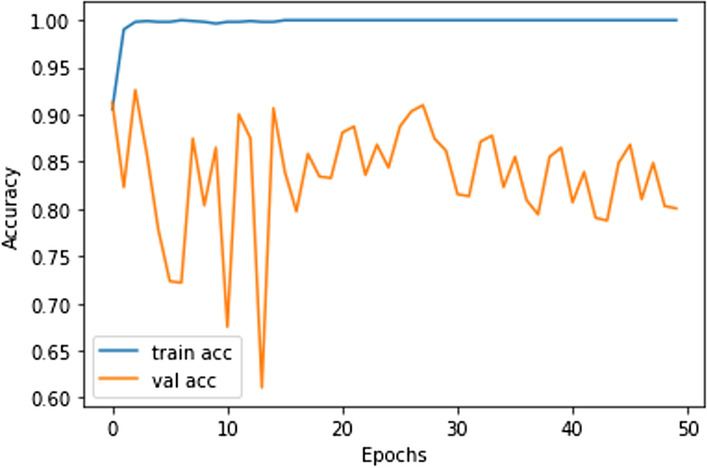 Fig. 17