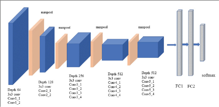 Fig. 6