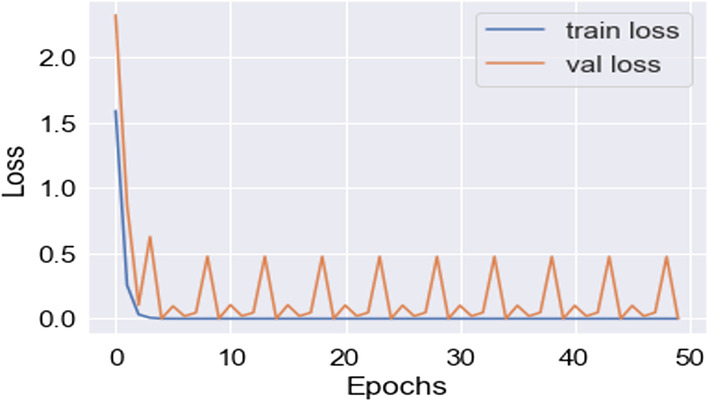 Fig. 12