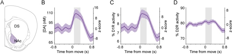 Fig. S5.