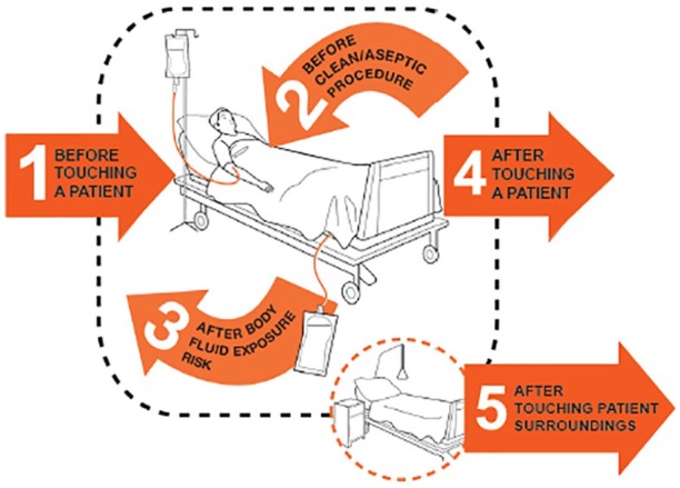 Figure 1.