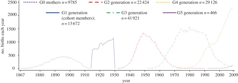 Figure 1.