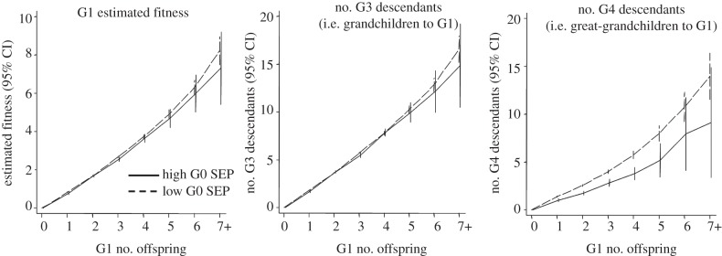 Figure 5.