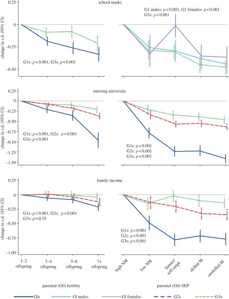 Figure 2.